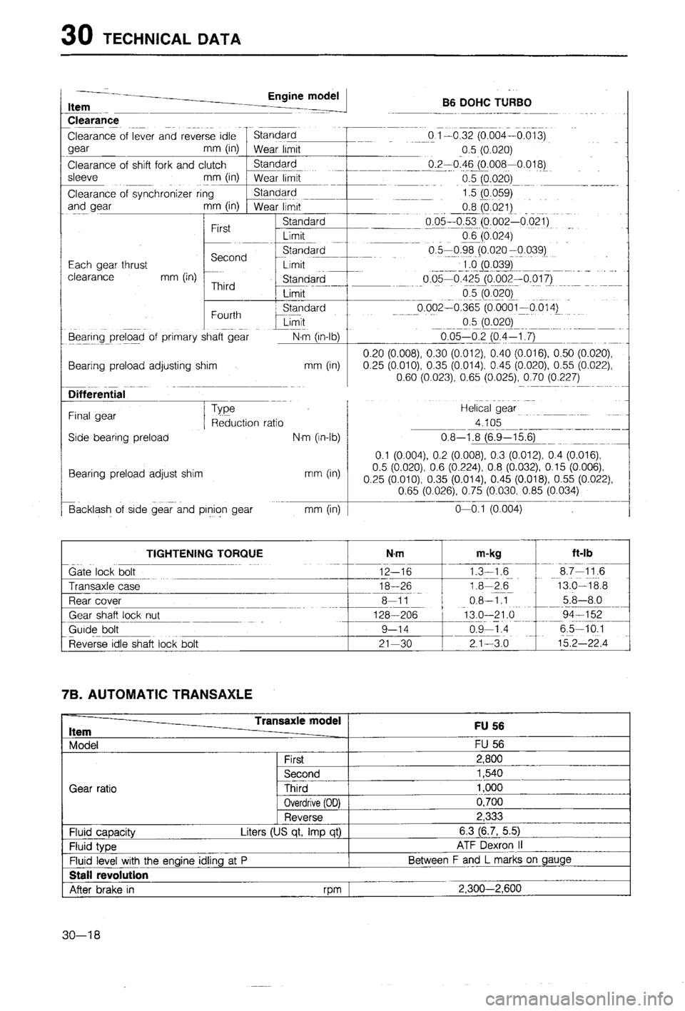 MAZDA 323 1988 Workshop Manual MAZDA 323 1988 Workshop Manual