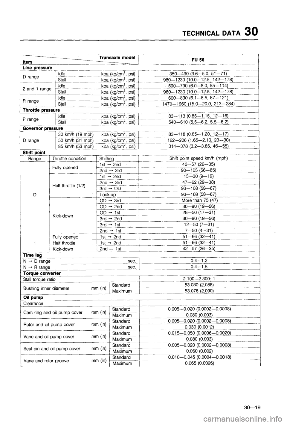 MAZDA 323 1988 Workshop Manual MAZDA 323 1988 Workshop Manual