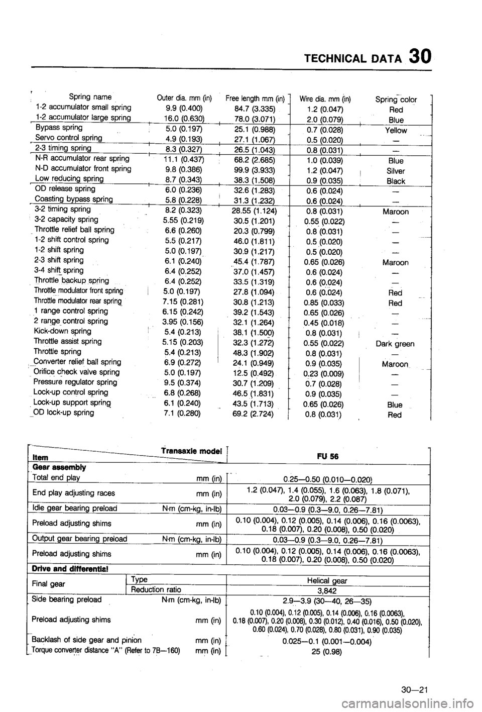 MAZDA 323 1988 Workshop Manual MAZDA 323 1988 Workshop Manual