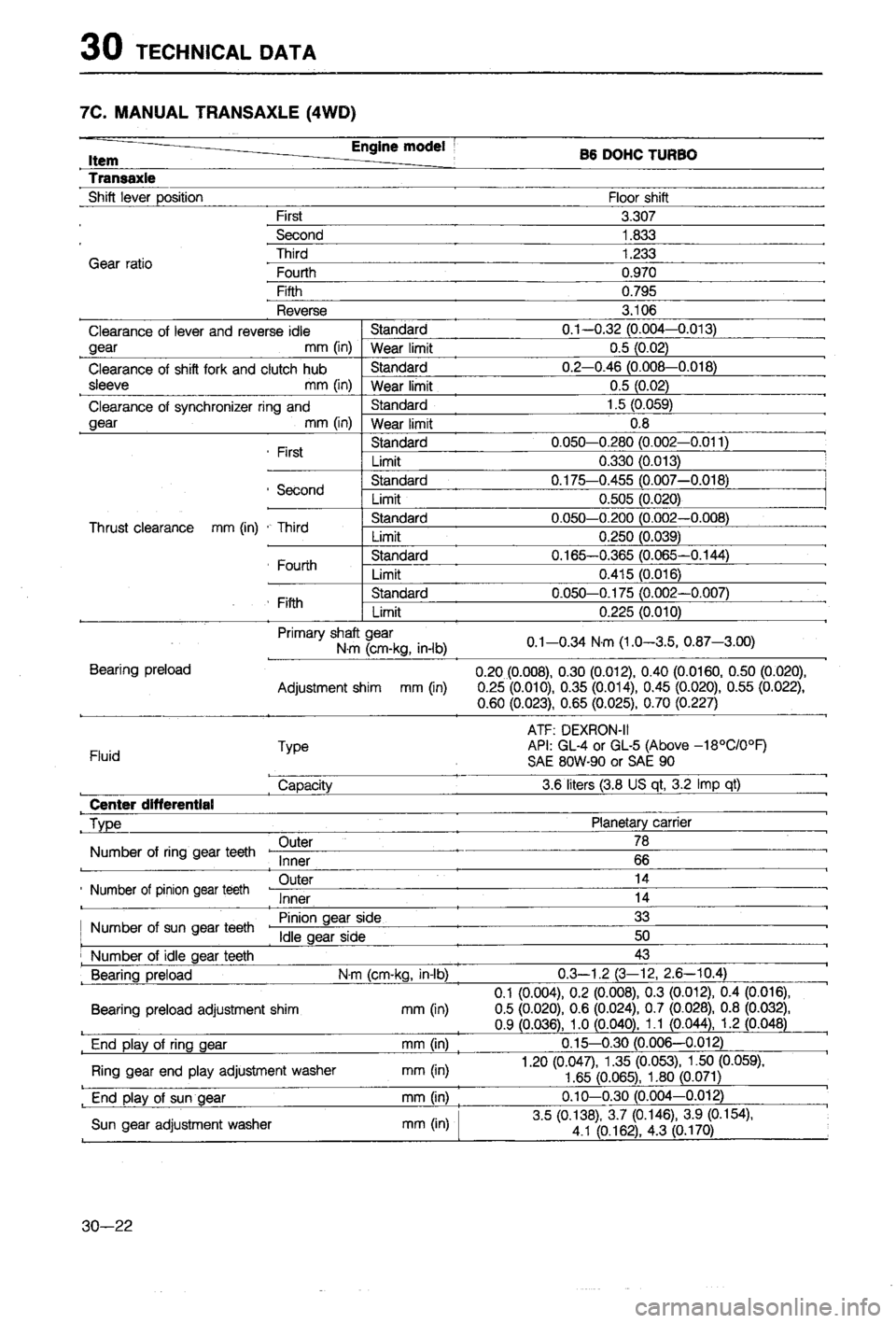 MAZDA 323 1988 Workshop Manual MAZDA 323 1988 Workshop Manual