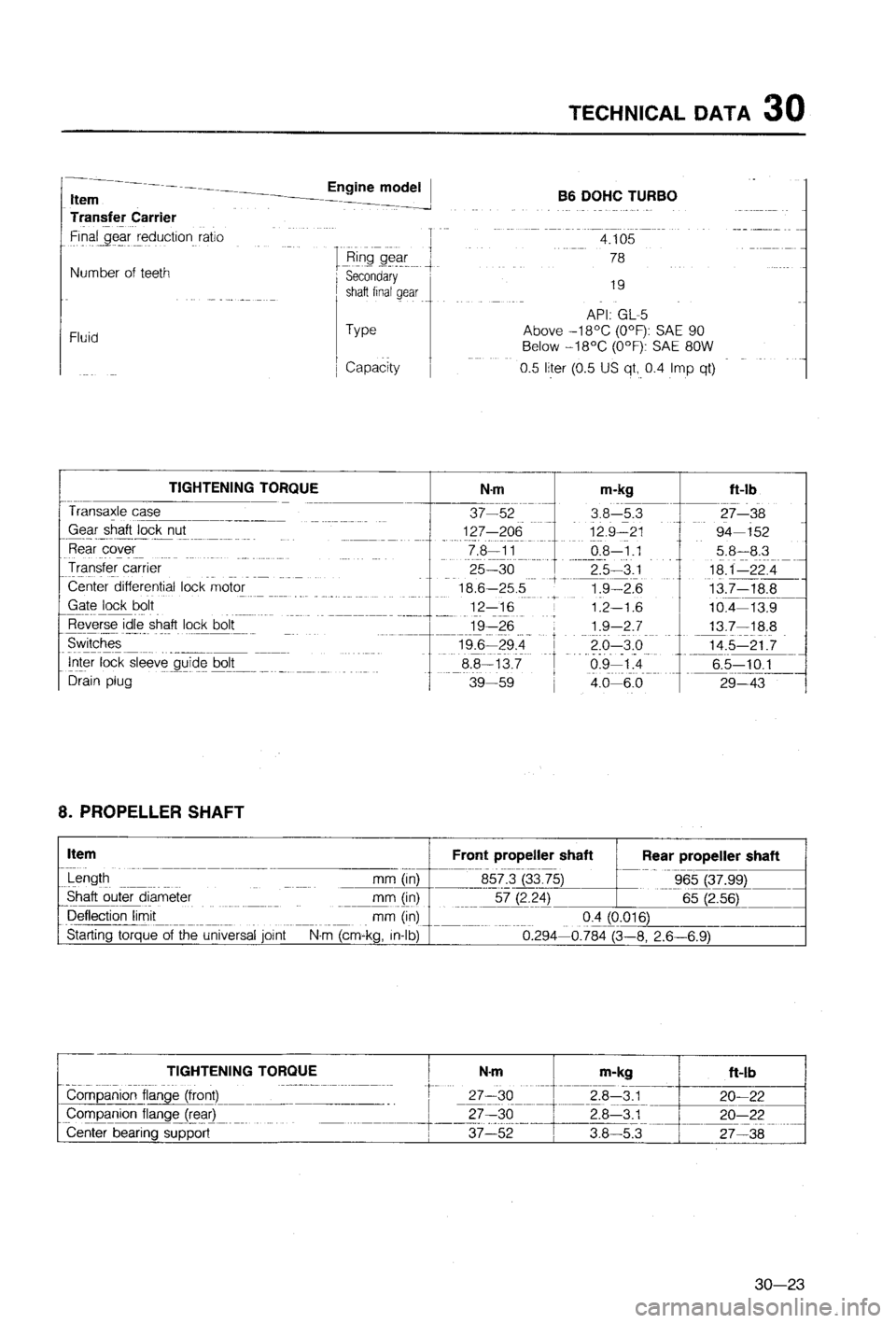 MAZDA 323 1988 Workshop Manual MAZDA 323 1988 Workshop Manual