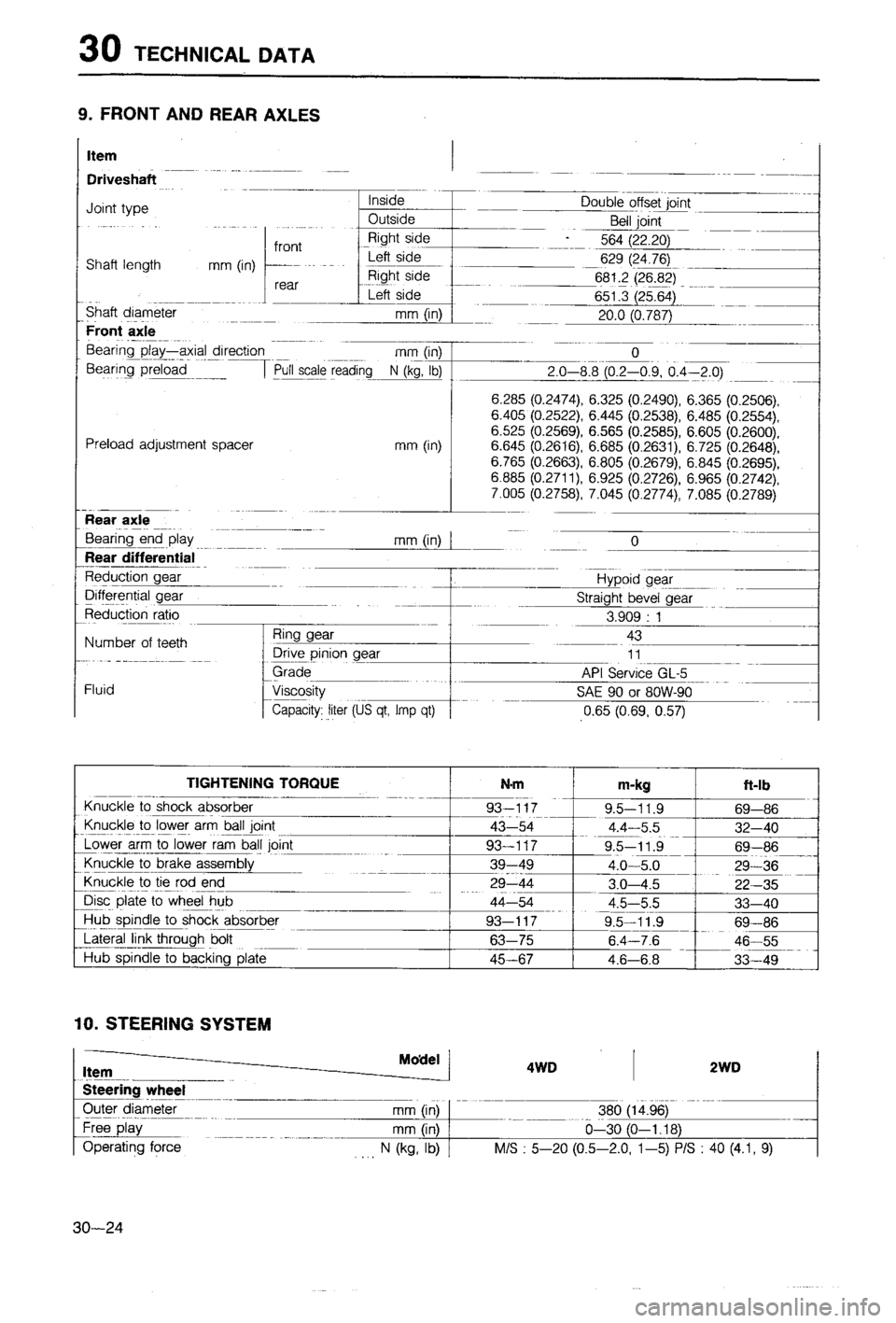 MAZDA 323 1988 Workshop Manual MAZDA 323 1988 Workshop Manual