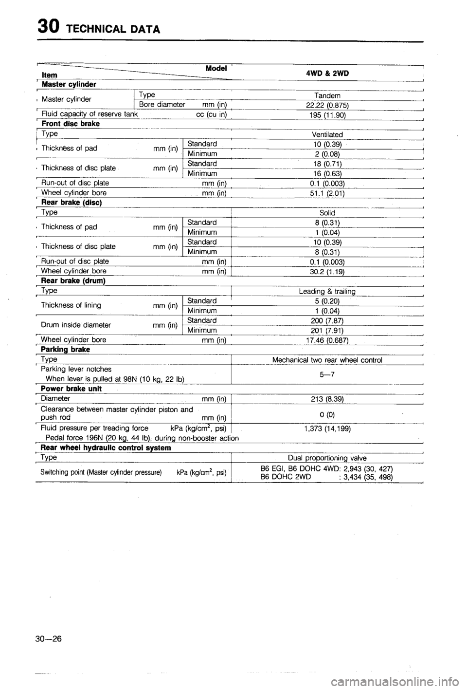 MAZDA 323 1988 Workshop Manual MAZDA 323 1988 Workshop Manual