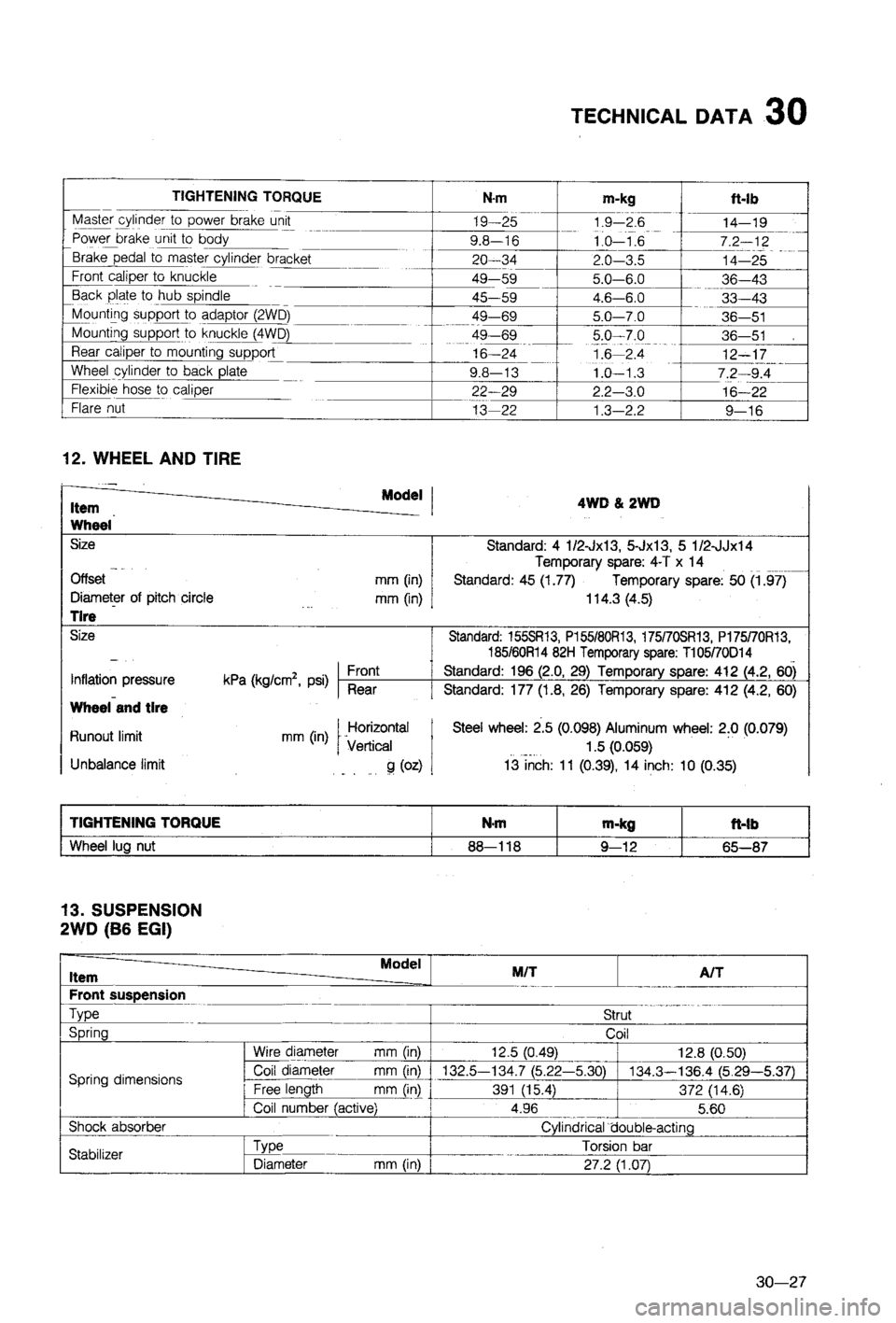MAZDA 323 1988 Workshop Manual MAZDA 323 1988 Workshop Manual