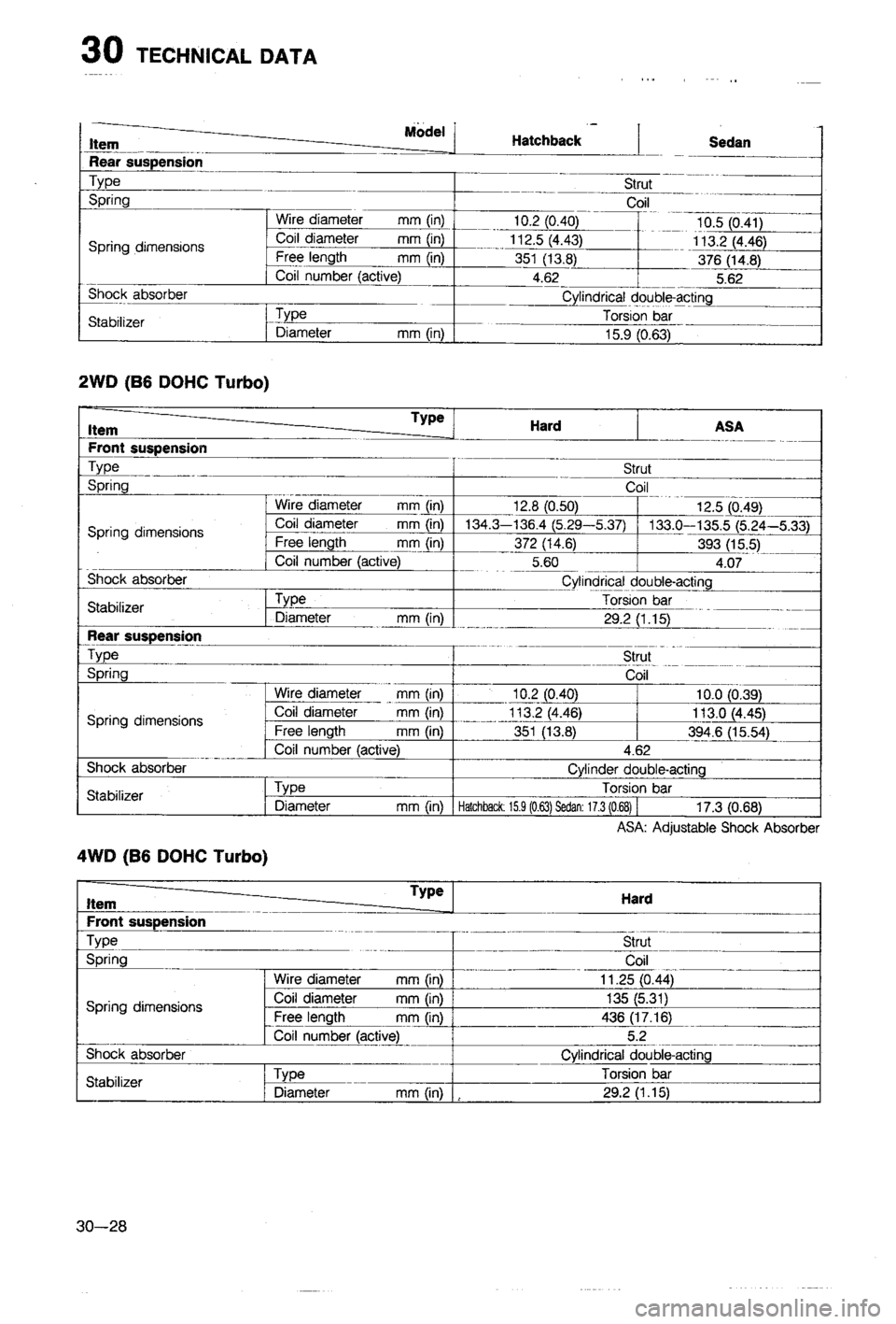MAZDA 323 1988 Workshop Manual MAZDA 323 1988 Workshop Manual