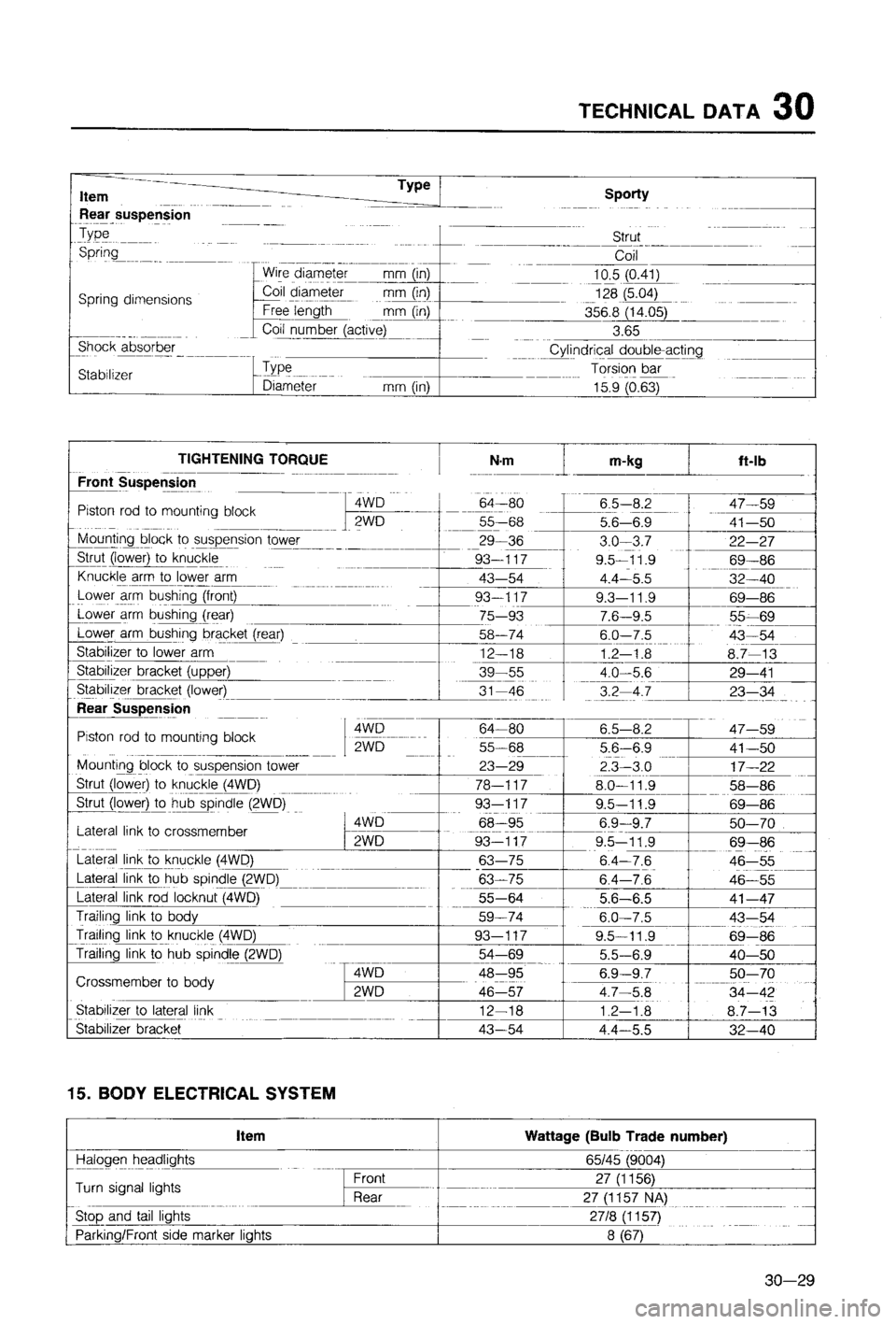 MAZDA 323 1988 Workshop Manual MAZDA 323 1988 Workshop Manual