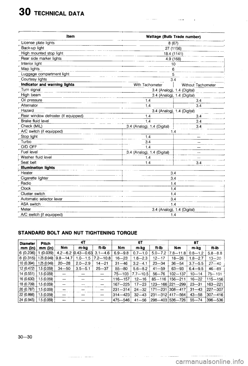 MAZDA 323 1988 Workshop Manual MAZDA 323 1988 Workshop Manual