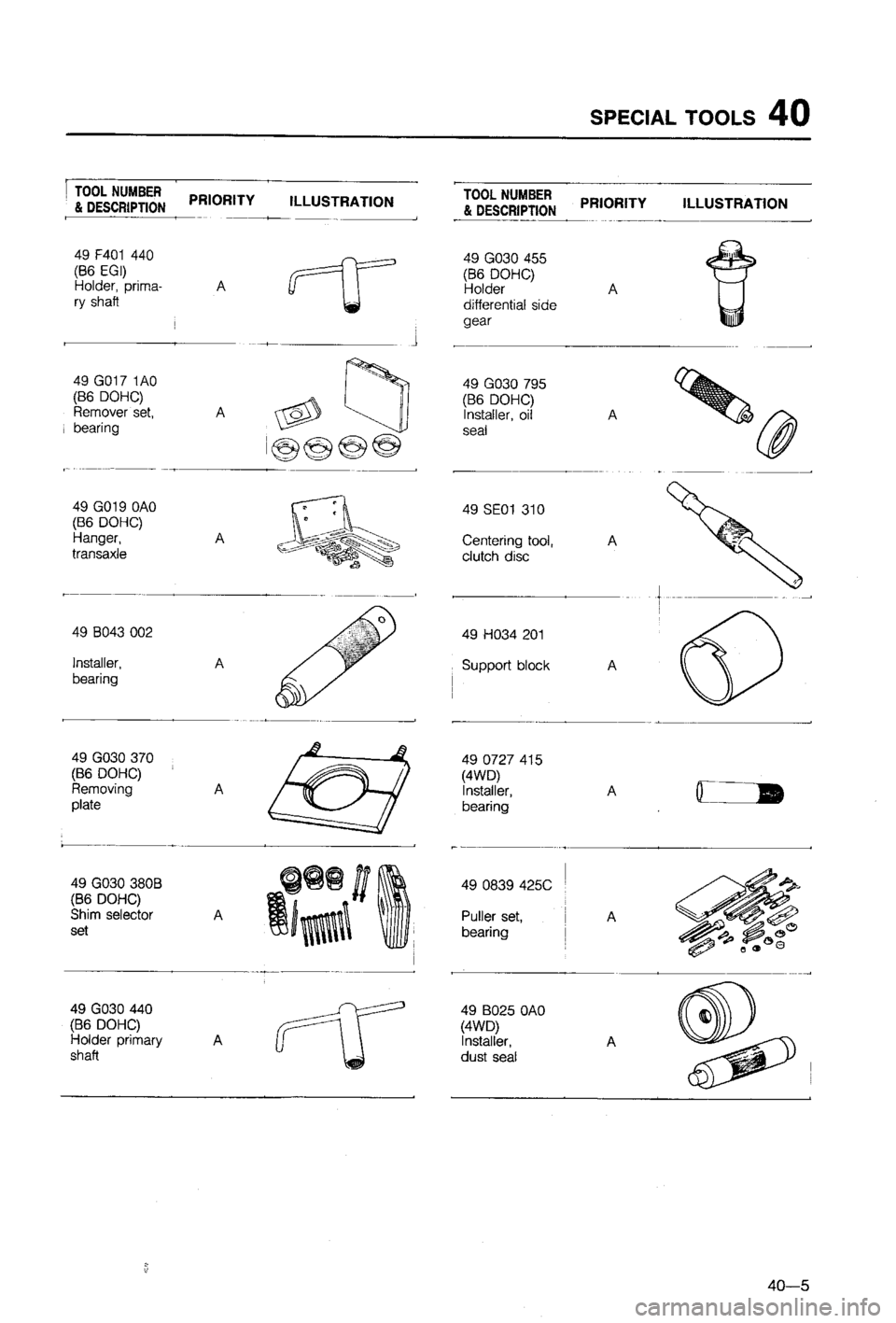 MAZDA 323 1988 Workshop Manual MAZDA 323 1988 Workshop Manual