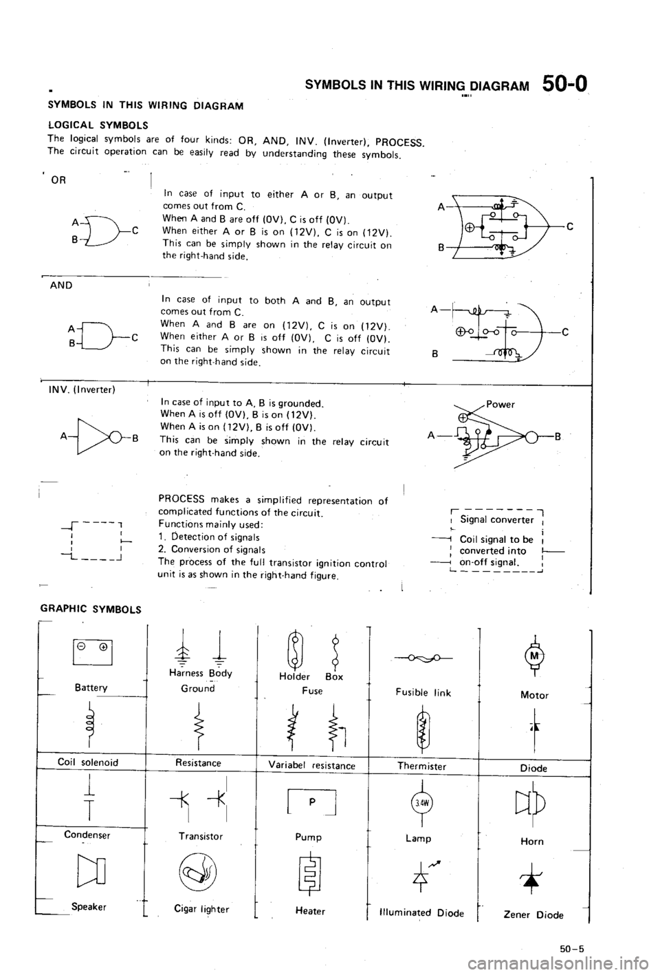 MAZDA 323 1988 Workshop Manual MAZDA 323 1988 Workshop Manual