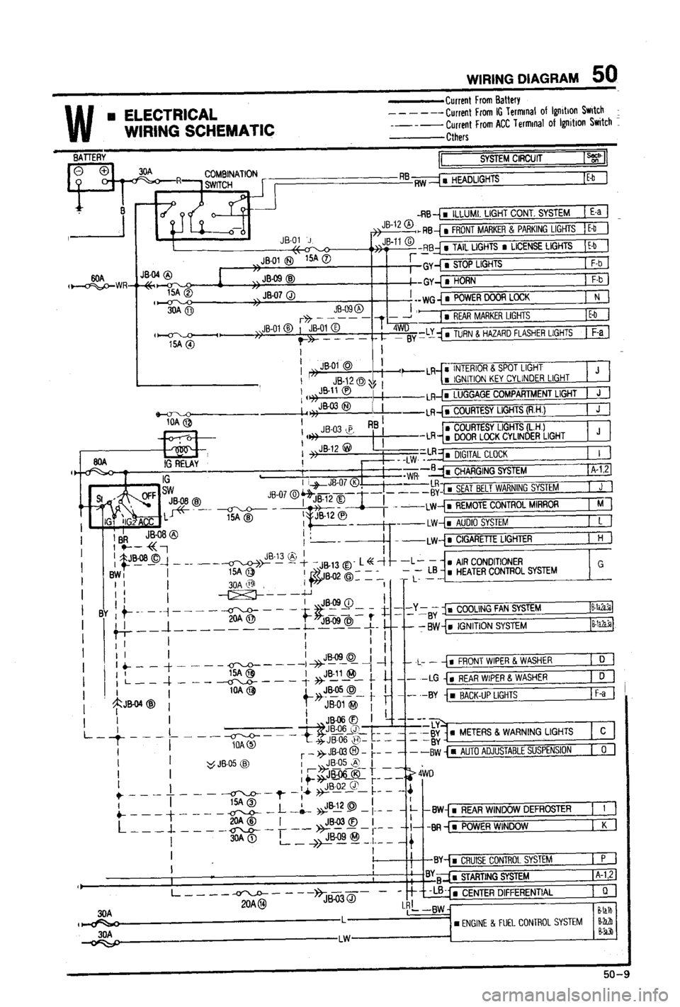 MAZDA 323 1988 Workshop Manual MAZDA 323 1988 Workshop Manual