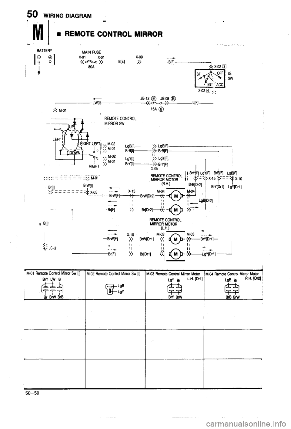 MAZDA 323 1988 Workshop Manual MAZDA 323 1988 Workshop Manual
