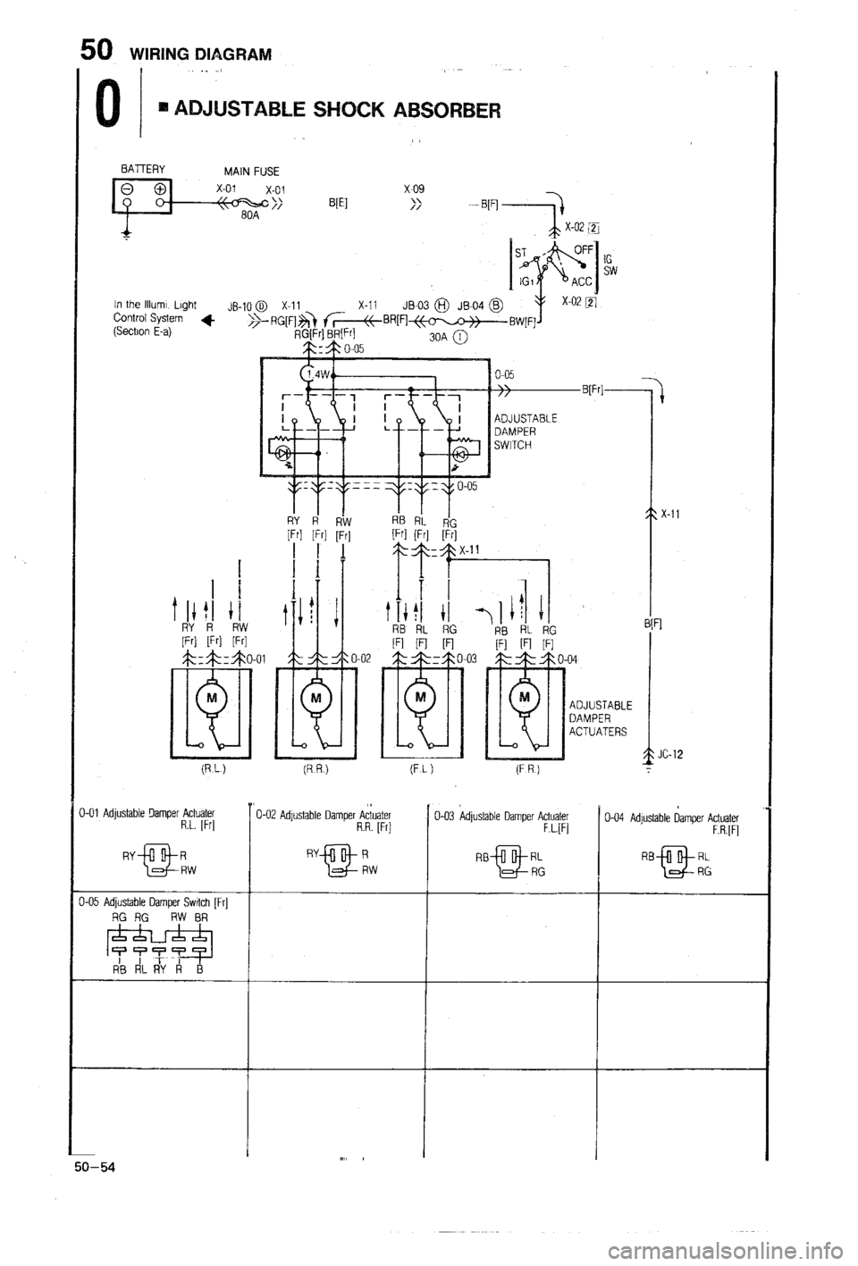 MAZDA 323 1988 Workshop Manual MAZDA 323 1988 Workshop Manual