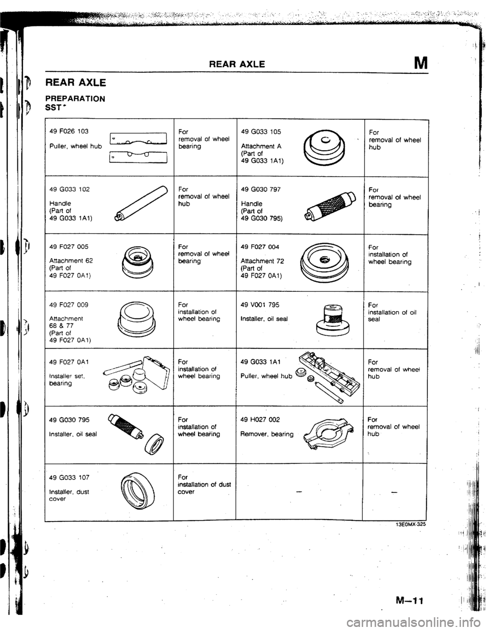 MAZDA 323 1992  Workshop Manual Suplement _.:__ _: 
M 
I 
REAR AXLE 
REAR 
AXLE 
PREPARATlON 
SST’ 
49 FO26 103 
Puller, wheel hub [cl Ei;;l of wheel ~a~~e~~~ ’ i!ovat of wheel 
I- (Part of 
49 GO33 1Al) 
49 GO33 102 
Handle 
(Part of 
49
