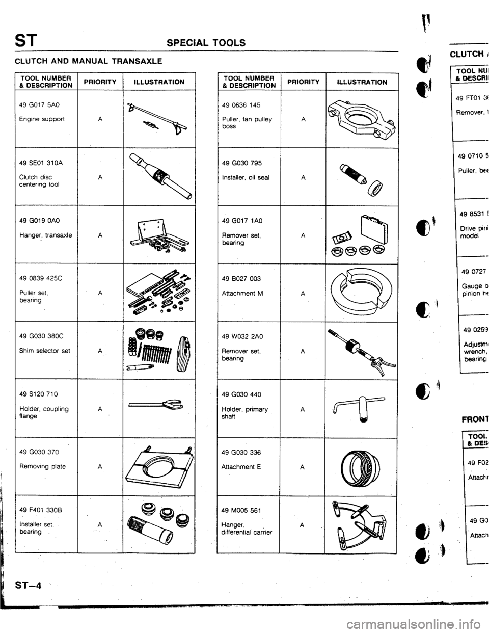 MAZDA 323 1992  Workshop Manual Suplement ST SPECIAL TOOLS 
CLUTCH AND MANUAL TRANSAXLE 
49 GO17 5AO 
Engtne support 
Clutch disc 
centering tool 
49 GO19 OAO 
Hanger, transaxle 
49 0839 42% 
Puller set, 
Shim selector set 
49 s120 710 
49 GO