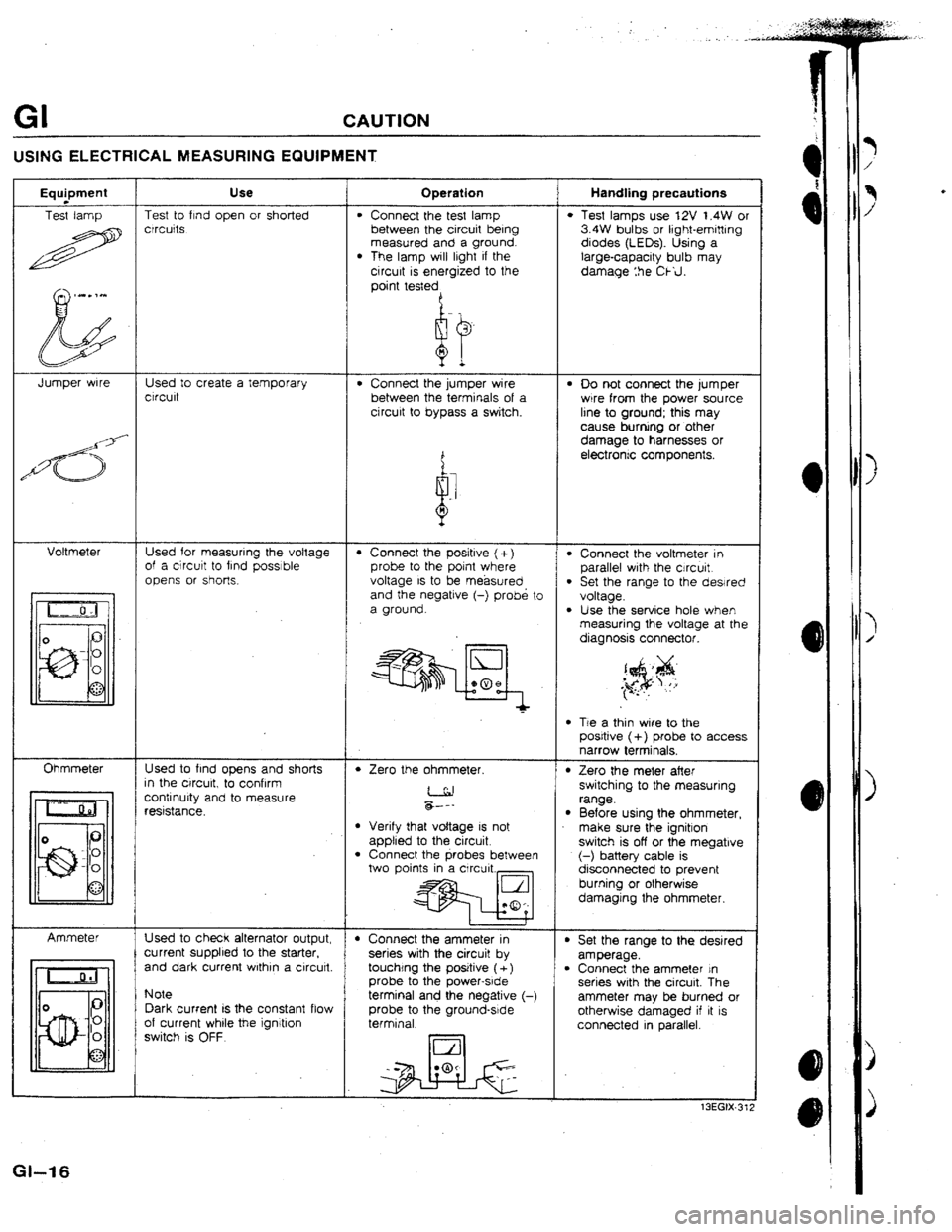 MAZDA 323 1992  Workshop Manual Suplement : 
. 
GI CAUTION 
USING ELECTRICAL MEASURING EQUIPMENT 
Use Handling precautions  Operation  Equpment 
Test lamp Test to find open or shorted 
crrcuits 
l Connect the test lamp 
between the circuit be
