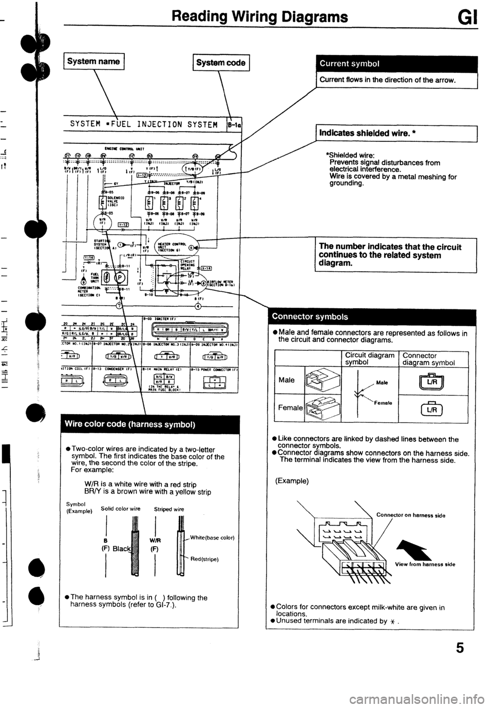 MAZDA 323 1992 Workshop Manual Suplement k
Reading Wiring Diagrams GI
SYSTEM =F\UEL INJECTION SYSTEM i-1 Indicates shielded wire. *
I
*Shielded wire:
Prevents signal disturbances from
electrical interference.
Wire is covered by a meta MAZDA 323 1992 Workshop Manual Suplement k
Reading Wiring Diagrams GI
SYSTEM =F\UEL INJECTION SYSTEM i-1 Indicates shielded wire. *
I
*Shielded wire:
Prevents signal disturbances from
electrical interference.
Wire is covered by a meta