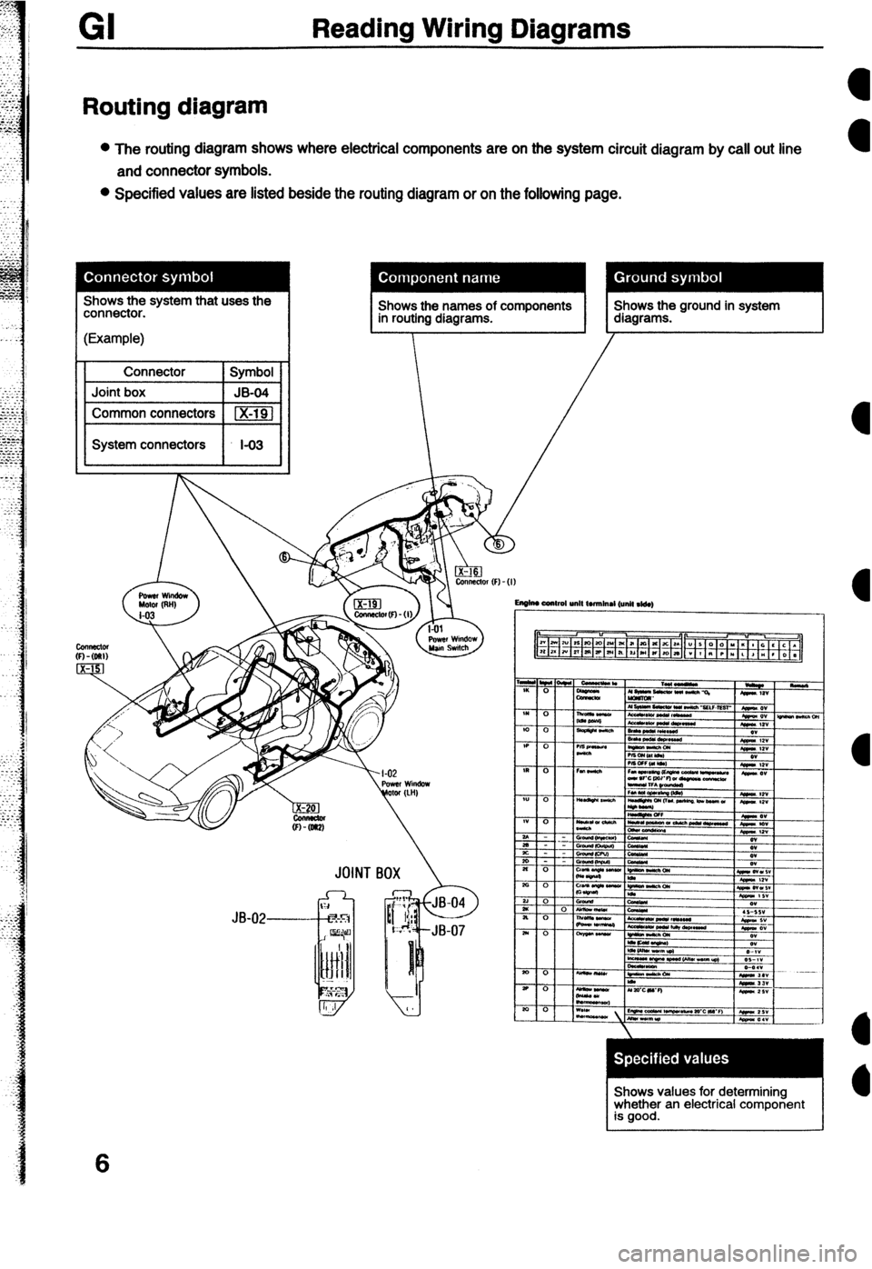 MAZDA 323 1992 Workshop Manual Suplement GI Reading Wiring Diagrams
Routing diagram
l The routing diagram shows where electrical components are on the system circuit diagram by call out line
and connector symbols.
l Specified values are MAZDA 323 1992 Workshop Manual Suplement GI Reading Wiring Diagrams
Routing diagram
l The routing diagram shows where electrical components are on the system circuit diagram by call out line
and connector symbols.
l Specified values are