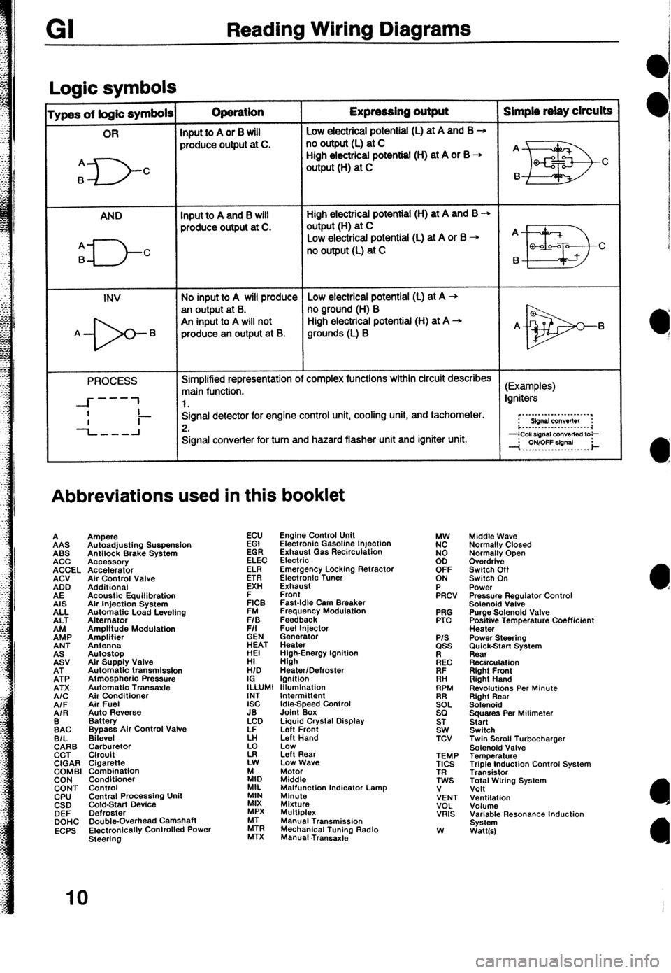 MAZDA 323 1992  Workshop Manual Suplement Reading Wiring Diagrams 
Loaic symbols I 
ypes of logic symbols Operation Expressing output Simple relay circuits 
OR 
Input to A or 8 will Low electricai potential (L) at A and B + 
produce output at