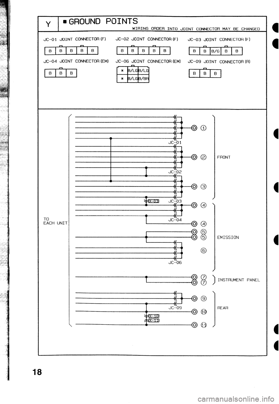 MAZDA 323 1992 Workshop Manual Suplement 18 Y
l GROUND POINTS
WIRING ORDER INTO JOINT CONNECTOR MAY BE CHANGED
Jc-0 1 JOINT CONNECTOR F) JC-02 JOINT CONNECTOR (F)
JC-03 JOINT CONNECTOR (F)
m 6-l ”
6-n e-a
B B B B B 0 B B B B
B
0 B MAZDA 323 1992 Workshop Manual Suplement 18 Y
l GROUND POINTS
WIRING ORDER INTO JOINT CONNECTOR MAY BE CHANGED
Jc-0 1 JOINT CONNECTOR F) JC-02 JOINT CONNECTOR (F)
JC-03 JOINT CONNECTOR (F)
m 6-l ”
6-n e-a
B B B B B 0 B B B B
B
0 B