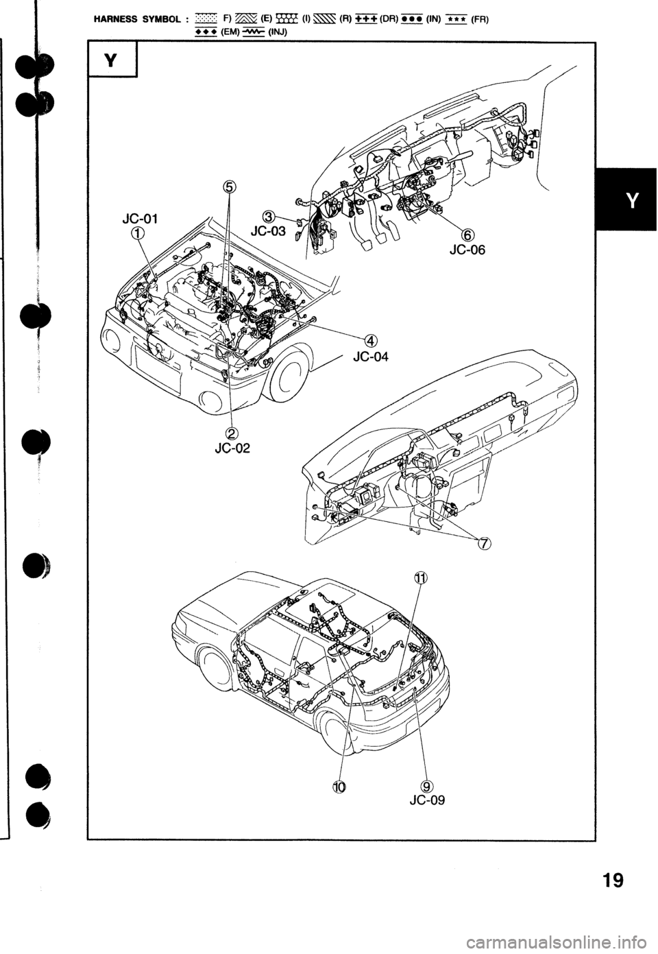 MAZDA 323 1992 Workshop Manual Suplement HARNESS SYMBOL : B
F) m (E) m (0 m 03 +++ PW E (IN) E (W
*** (EM) E (INJ)
19 MAZDA 323 1992 Workshop Manual Suplement HARNESS SYMBOL : B
F) m (E) m (0 m 03 +++ PW E (IN) E (W
*** (EM) E (INJ)
19