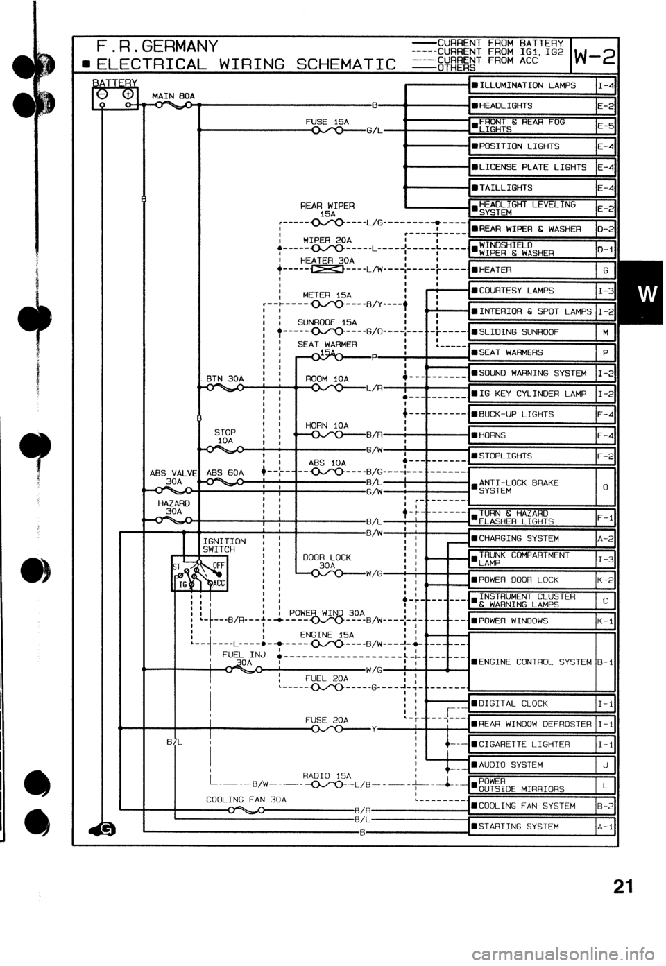 MAZDA 323 1992  Workshop Manual Suplement ,c - 
- 
3 
F.R.GERMANY  F.R.GERMANY -CURRENT FROM BATTERY  -CURRENT FROM BATTERY 
-----CURRENT FROM IGl. 1G2  -----CURRENT FROM IGl. 1G2 
l 
ELECTRICAL WIRING SCHEMATIC =&$&jT FRoM ACC l ELECTRICAL W