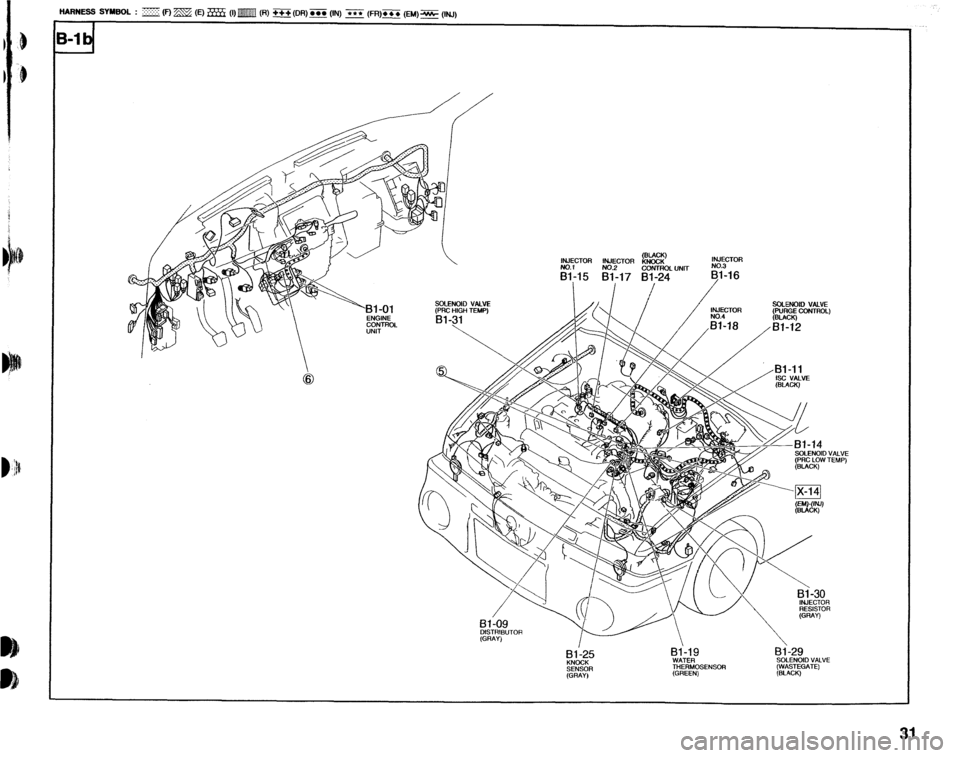 MAZDA 323 1992  Workshop Manual Suplement b 
--- 
HARNESS SYMBOL : B(F) m (E) HL;5 (I)m (R) +++ (CM%)= (IN) **t (FR)E (EM)- (INJ) 
l 
,- 
A 1  