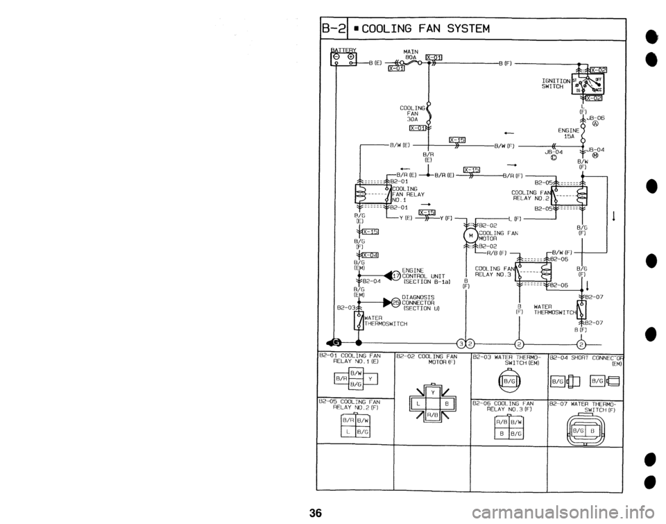 MAZDA 323 1992 Suplement User Guide 0;
B;
36 3-2 #COOLING FAN SYSTEM
I
COOLING FAN
RELAY NO.3
THERMOSWITCH
Z-01 COOLING FAN 62-02 COOLING FAN
RELAY NO. 1 (E)
MOTOR tF) 82-03 WATER THERMO- 82-04 SHORT “0”““~;;
SW ITCH ( MAZDA 323 1992 Suplement User Guide 0;
B;
36 3-2 #COOLING FAN SYSTEM
I
COOLING FAN
RELAY NO.3
THERMOSWITCH
Z-01 COOLING FAN 62-02 COOLING FAN
RELAY NO. 1 (E)
MOTOR tF) 82-03 WATER THERMO- 82-04 SHORT “0”““~;;
SW ITCH (