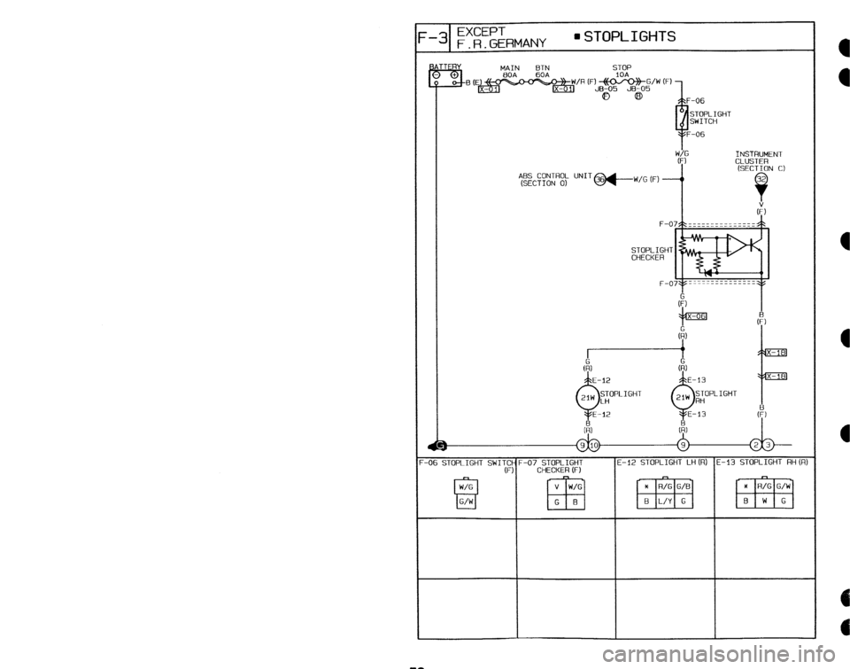 MAZDA 323 1992 Workshop Manual Suplement F :-3 EXCEPT
F.R.GERMANY ’ STOPLIGHTS
F E-12 STOPLIGHT LH(R) E-13 STOPLIGHT RH(R) STOPLIGHT MAZDA 323 1992 Workshop Manual Suplement F :-3 EXCEPT
F.R.GERMANY ’ STOPLIGHTS
F E-12 STOPLIGHT LH(R) E-13 STOPLIGHT RH(R) STOPLIGHT