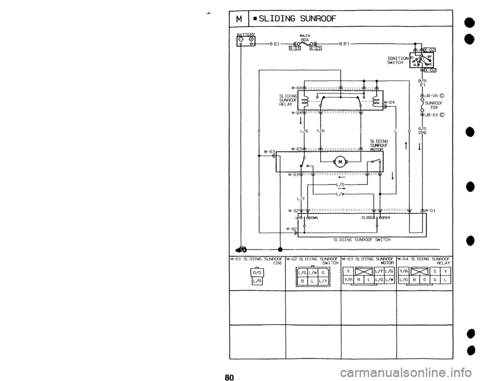 MAZDA 323 1992 Workshop Manual Suplement r
M-
80 M n SLIDING SUNROOF
MAIN
-01 SLIDING SUNROOF M-02 SLIDING SUNROOF M-03 SLIDING SUNROOF M-04 SLIDING SUNROOF
(IN) SWITCH
MOTOR
RELAY MAZDA 323 1992 Workshop Manual Suplement r
M-
80 M n SLIDING SUNROOF
MAIN
-01 SLIDING SUNROOF M-02 SLIDING SUNROOF M-03 SLIDING SUNROOF M-04 SLIDING SUNROOF
(IN) SWITCH
MOTOR
RELAY