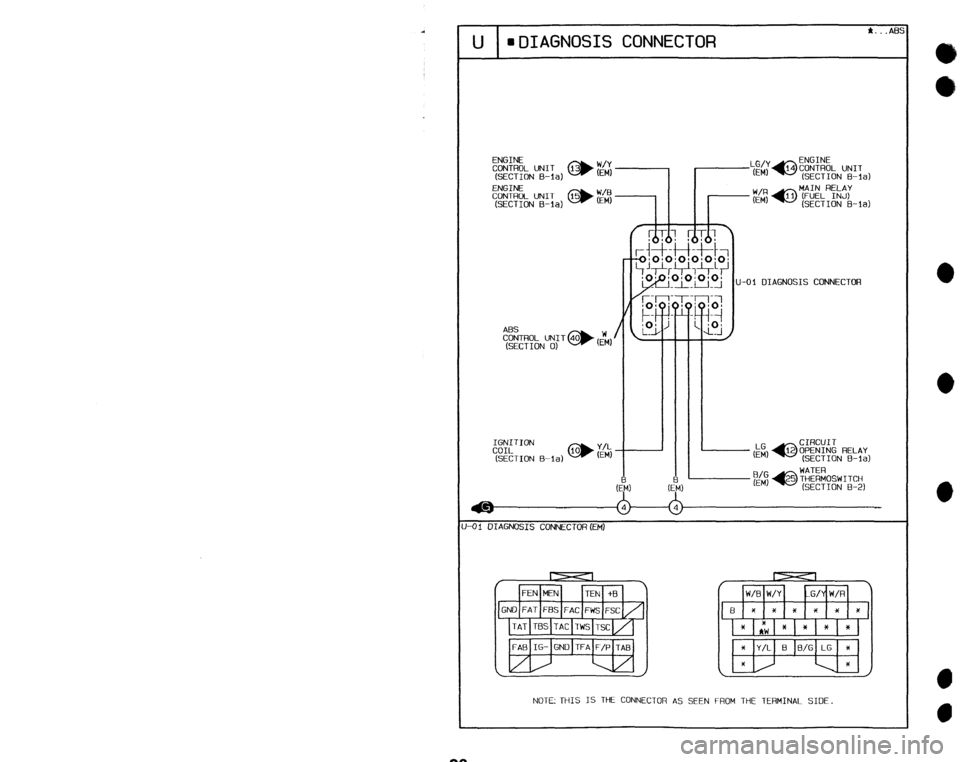 MAZDA 323 1992 Workshop Manual Suplement I I IJ 1 l DIAGNOSIS CONNECTOR
A...ABS
:%%L UNIT
(SECTION E-la) @$$.;
:%%i!L UNIT @ k$
(SECTION B-la)
U-01 DIAGNOSIS CONNECTOR
$%TROL UNIT @ &, /
(SECTION 0)
IGNITION
-01 01~Gtdos1s CONNECTO MAZDA 323 1992 Workshop Manual Suplement I I IJ 1 l DIAGNOSIS CONNECTOR
A...ABS
:%%L UNIT
(SECTION E-la) @$$.;
:%%i!L UNIT @ k$
(SECTION B-la)
U-01 DIAGNOSIS CONNECTOR
$%TROL UNIT @ &, /
(SECTION 0)
IGNITION
-01 01~Gtdos1s CONNECTO