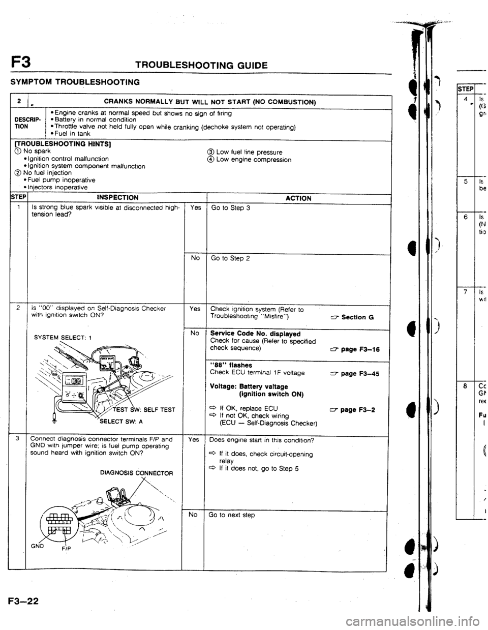MAZDA 323 1992  Workshop Manual Suplement F3 TROUBLESHOOTING GUIDE 
SYMPTOM TROUSLESHOOTING 
2 . CRANKS NORMALLY BUT WILL NOT START (NO COMBUSTION) 
LIESCRIP- 
l Engine cranks at normal speed but shows no sign of firing l Battery in normal co