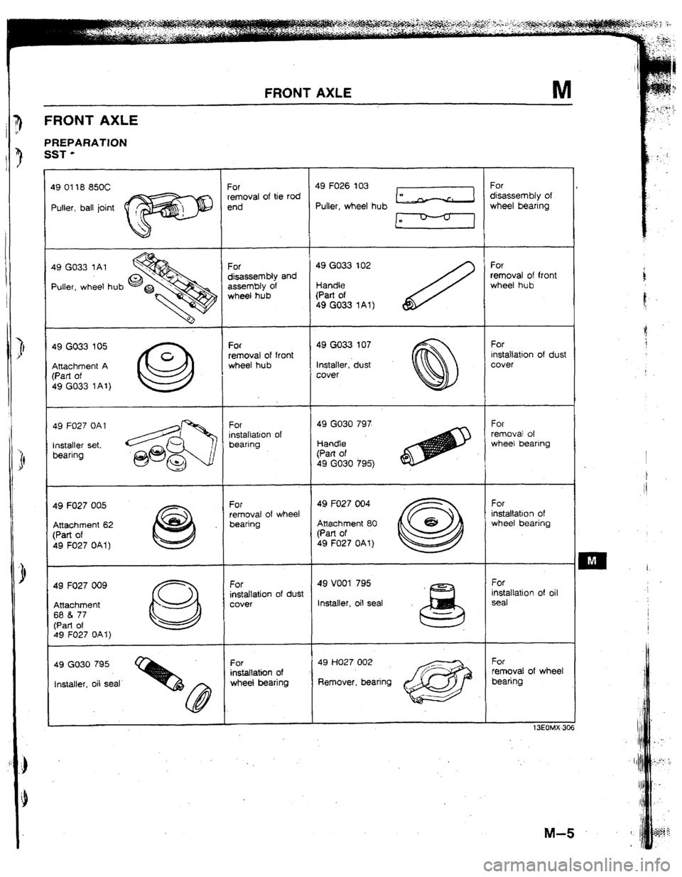 MAZDA 323 1992 Suplement Owners Manual FRONT AXLE M
FRONT AXLE
PREPARATION
SST -
Puller, ball joint Puller, wheel hub
49 GO33 1Al
Puller, wheel hub
49 F027 005
49 FO27 009
Attachment
68 & 77 installation of dust
tnstaller, oil s MAZDA 323 1992 Suplement Owners Manual FRONT AXLE M
FRONT AXLE
PREPARATION
SST -
Puller, ball joint Puller, wheel hub
49 GO33 1Al
Puller, wheel hub
49 F027 005
49 FO27 009
Attachment
68 & 77 installation of dust
tnstaller, oil s