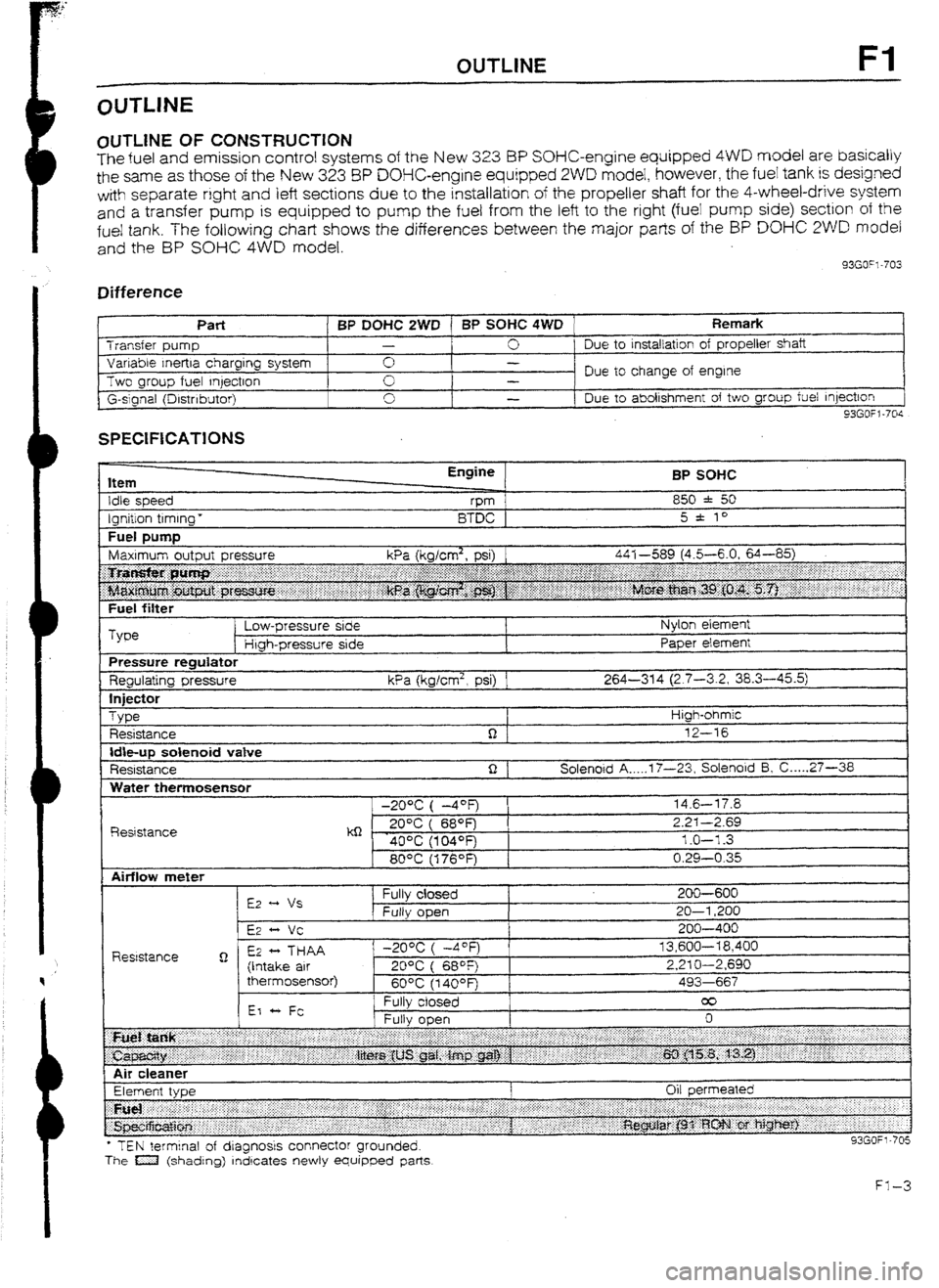 MAZDA 232 1990  Workshop Manual Suplement OUTLINE Fl 
OlJTLlNE OF CONSTRUCTION 
The fuel and emission control systems of the New 3.23 BP SOHC-engine equipped 4WD model are basically 
the same as those of the New 323 8P DOHC-engine equipped 2W