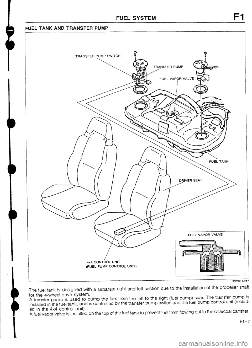 MAZDA 232 1990  Workshop Manual Suplement c 
I 
FUEL SYSTEM Fl 
FUEL TANK AND TRANSFER PUMP 
TRANSFER PUMP SWITCH 
4x4 CONTkOL UNIT 
(FUEL PUMP CONTROL UNIT) 
93GOF1-717 
The fuel tank is designed with a separate right and left section due to