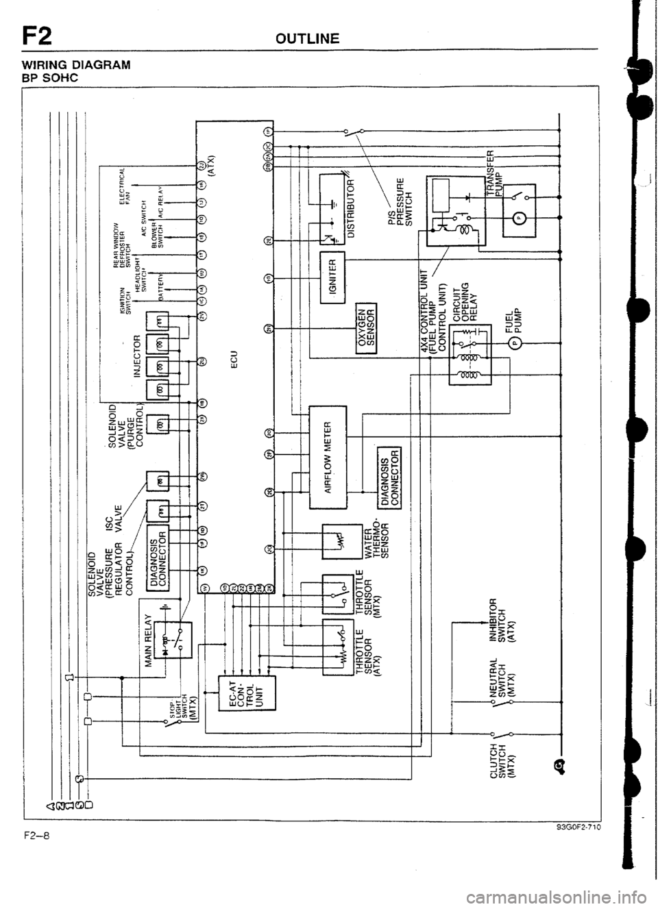 MAZDA 232 1990  Workshop Manual Suplement OUTLINE 
WtRlNG DIAGRAM 
BP SOHC 
r- 
- 
93GOF2-71, FZ-8  