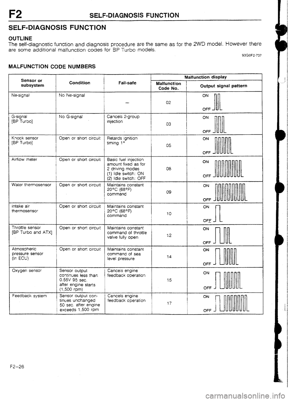 MAZDA 232 1990 Workshop Manual Suplement F2 SELF-DIAGNOSIS FUNCTION
SELF-DIAGNOS1S FUNCTION
OUTLINE
The self-diagnostic function and diagnosis procedure are the same as for the 2WD model. However there
are some additional malfunction cod MAZDA 232 1990 Workshop Manual Suplement F2 SELF-DIAGNOSIS FUNCTION
SELF-DIAGNOS1S FUNCTION
OUTLINE
The self-diagnostic function and diagnosis procedure are the same as for the 2WD model. However there
are some additional malfunction cod