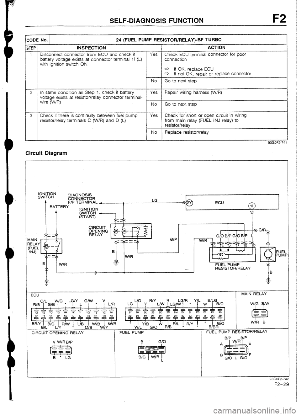 MAZDA 232 1990  Workshop Manual Suplement SELF-DIAGNOSIS FUNCTION F2 
:UDE No. 24 (FUEL PUMP RESISTOR/RELAY)-BP TURBO 
STEP INSPECTION ACTtON 
1 1 Disconnect connector from ECU and check if 
1 battery voltage exists at connector terminal 1 I 