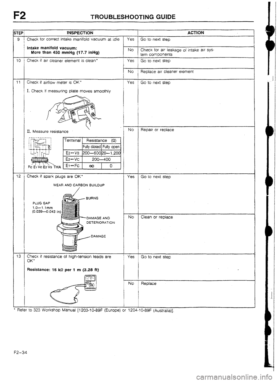 MAZDA 232 1990  Workshop Manual Suplement F2 
II. Measure resistance 
l-O-l.lmm 
(0.039-0.043 in) 
DAMAGE AND 
DETERlORATtON 
Resistance: 16 kSI per 1 m (3.28 fi) 
Manual [I 203-I U-WF 
(turope) Or 1204-l O-89F 
(Austraha)]. 
F2-34  