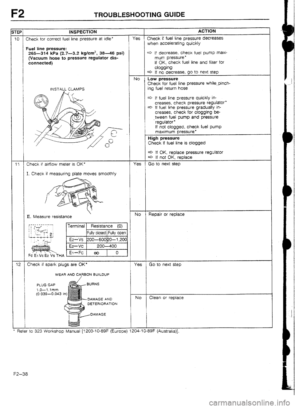 MAZDA 232 1990 Suplement User Guide F2 TROUBLESHUOTtNG GUIDE
check fuel pump maxi-
fuel line and filter for
pump and pressure
High pressure
Check if fuel line is clogged
II. Measure resistance
r--- ---_--es-,
DAMAGE AND
DETERIO MAZDA 232 1990 Suplement User Guide F2 TROUBLESHUOTtNG GUIDE
check fuel pump maxi-
fuel line and filter for
pump and pressure
High pressure
Check if fuel line is clogged
II. Measure resistance
r--- ---_--es-,
DAMAGE AND
DETERIO