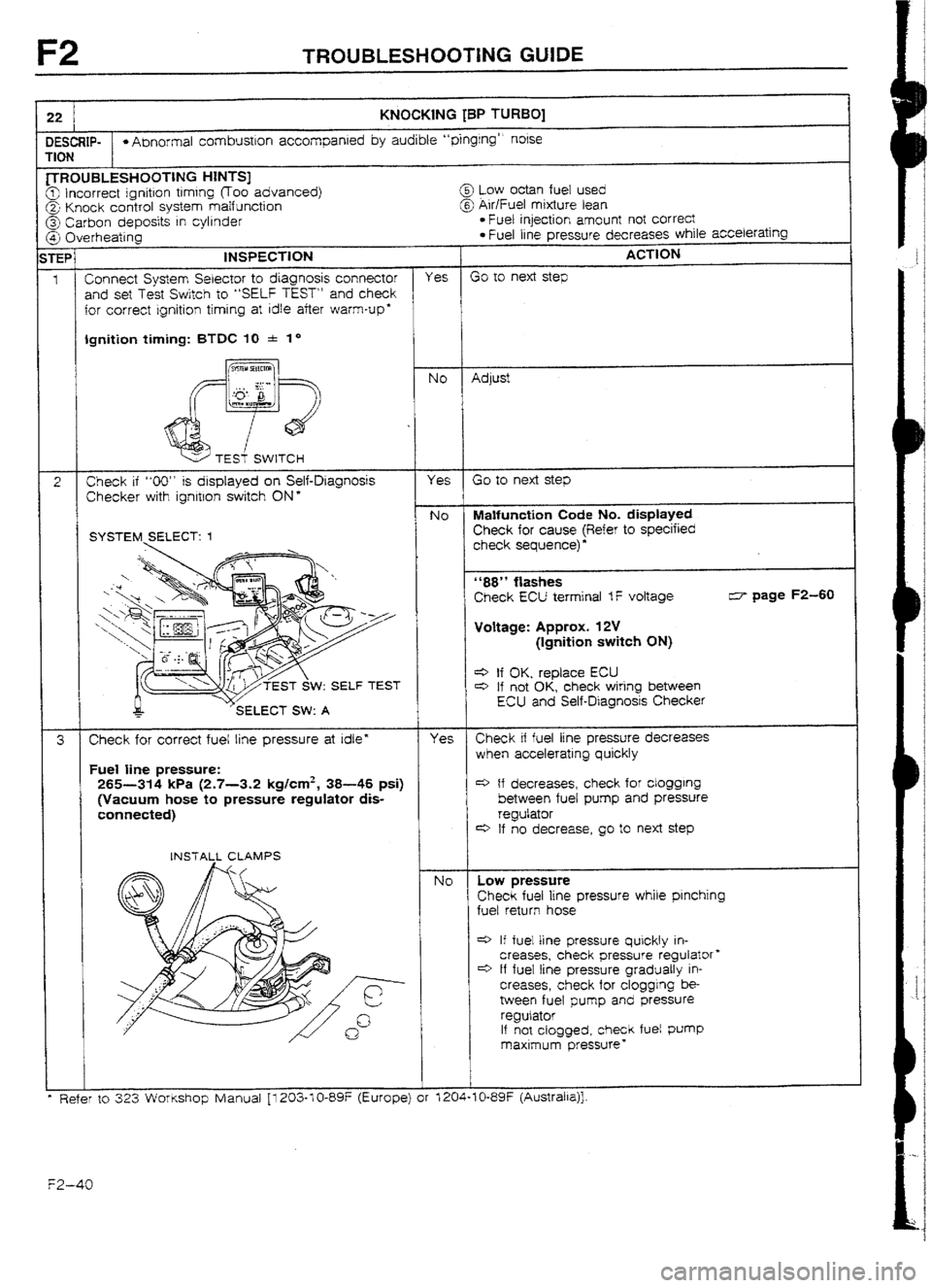MAZDA 232 1990  Workshop Manual Suplement F2 TROUBLESHOUTING GUIDE 
I 22 KNOCKtNG [8P TURBO] I 
IESCW- 
l Abnormal combustron accompanied by audible “pinging” noise rim 
TROUBLESHOOTING HtNTS] 
3 incorrect ignition timing (Too advanced) @