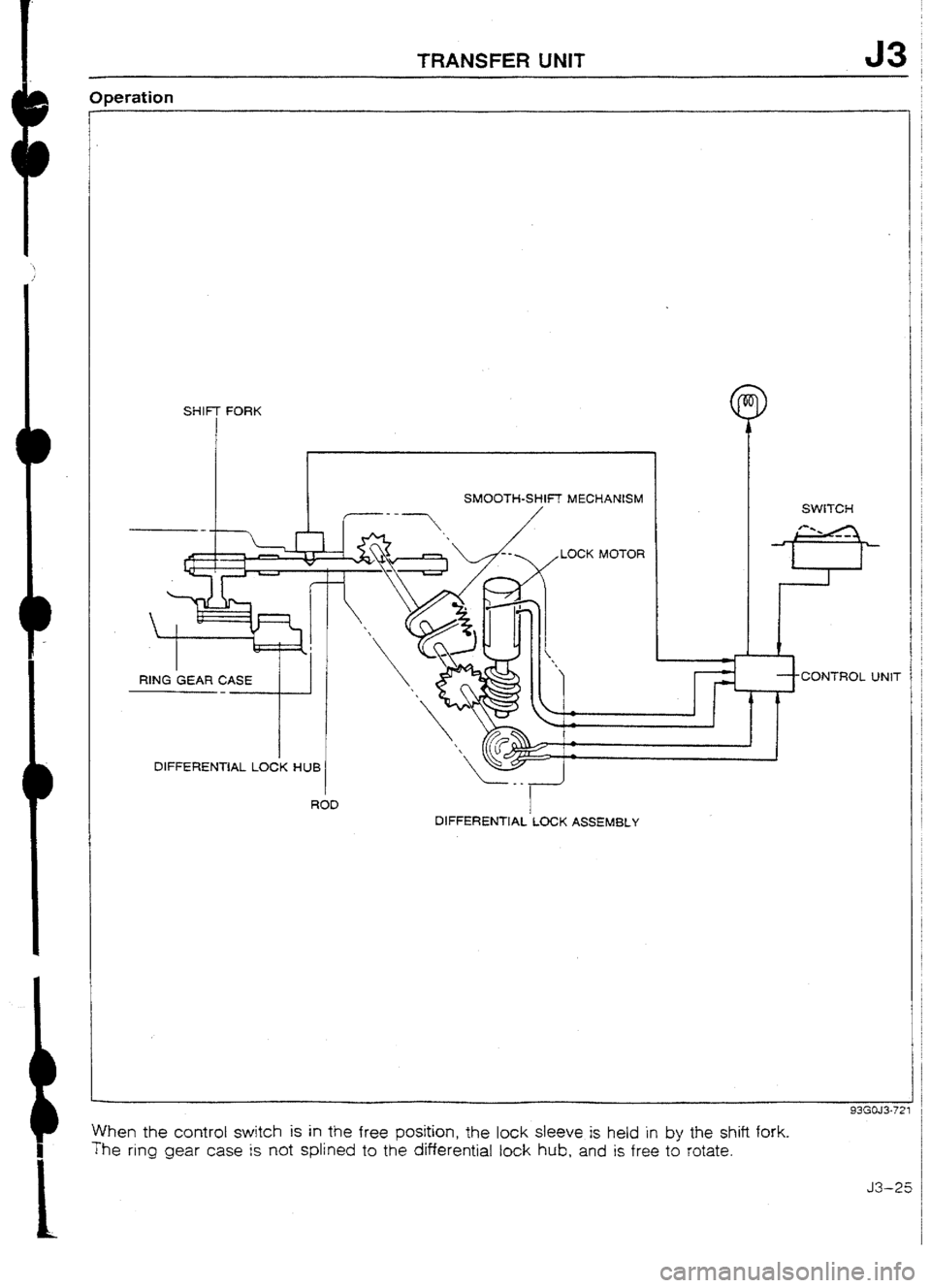MAZDA 232 1990 Workshop Manual Suplement MAZDA 232 1990 Workshop Manual Suplement