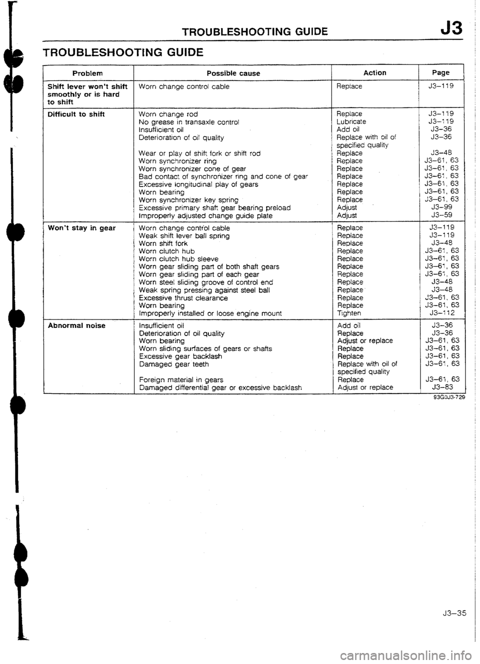MAZDA 232 1990 Workshop Manual Suplement MAZDA 232 1990 Workshop Manual Suplement