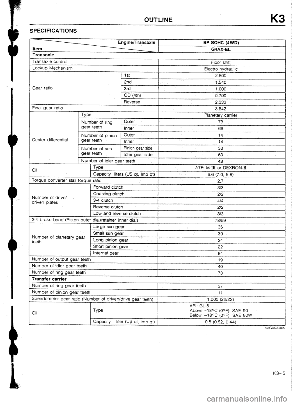 MAZDA 232 1990 Workshop Manual Suplement MAZDA 232 1990 Workshop Manual Suplement