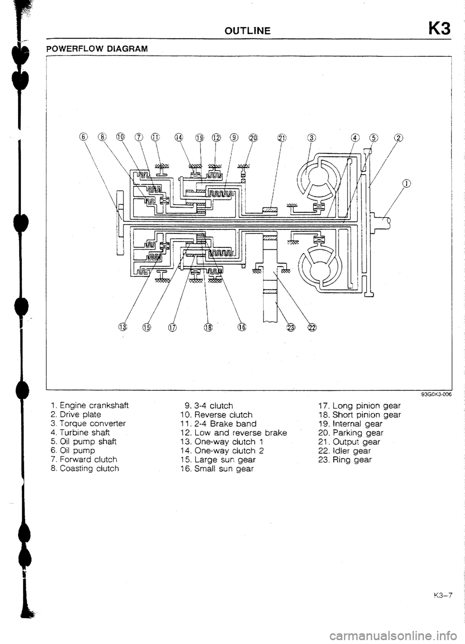 MAZDA 232 1990 Workshop Manual Suplement MAZDA 232 1990 Workshop Manual Suplement