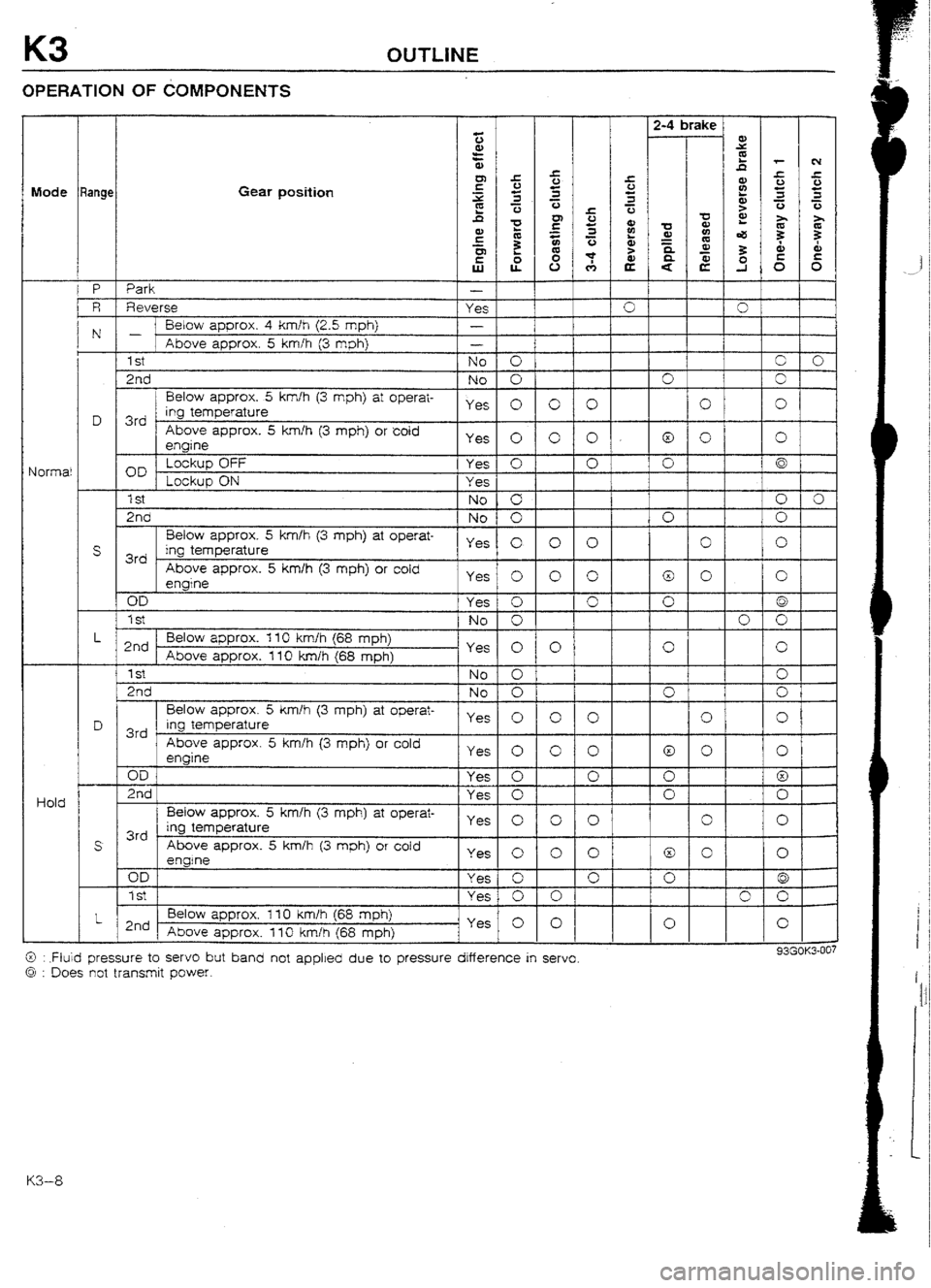 MAZDA 232 1990 Workshop Manual Suplement MAZDA 232 1990 Workshop Manual Suplement