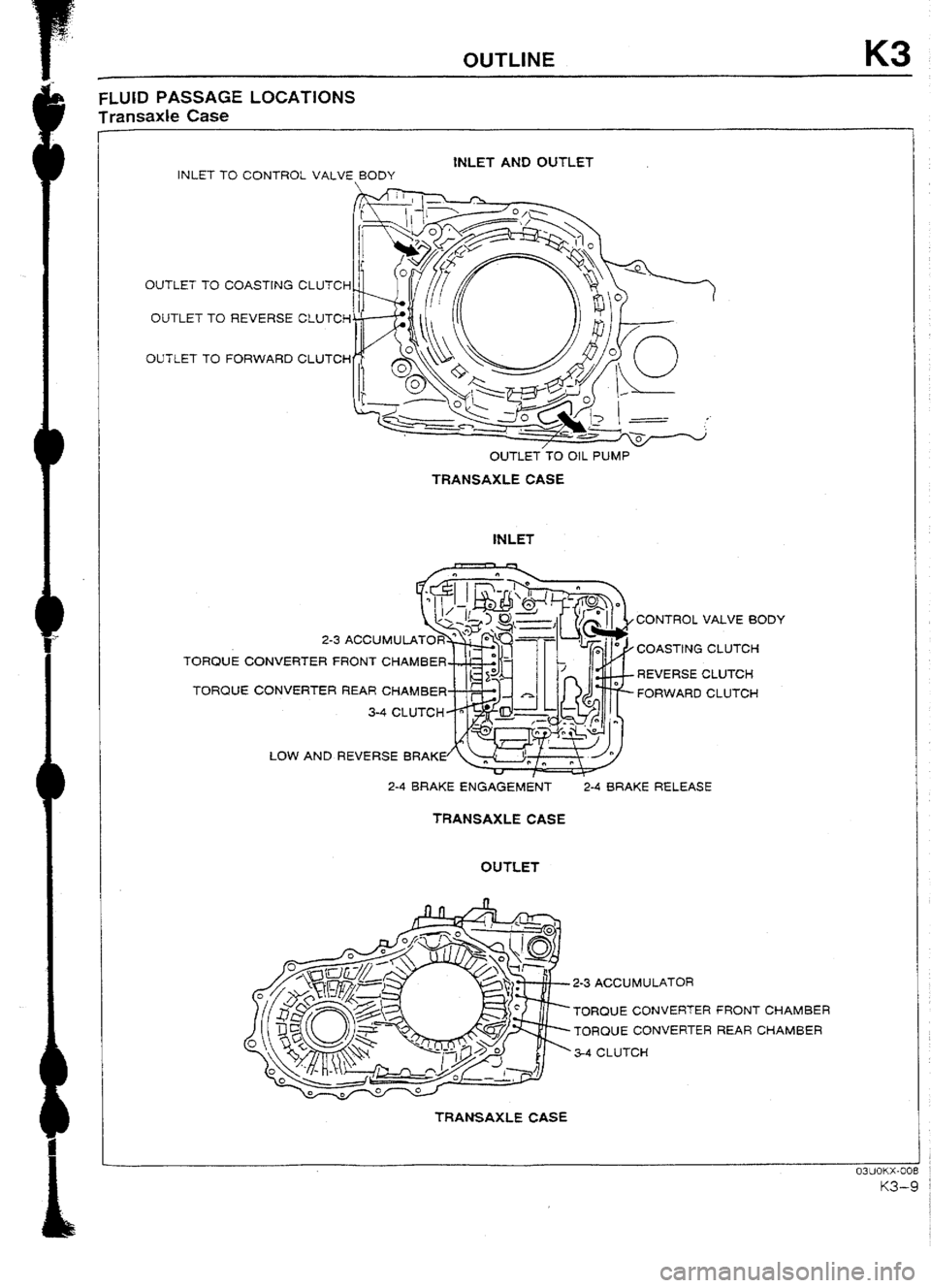MAZDA 232 1990 Workshop Manual Suplement MAZDA 232 1990 Workshop Manual Suplement