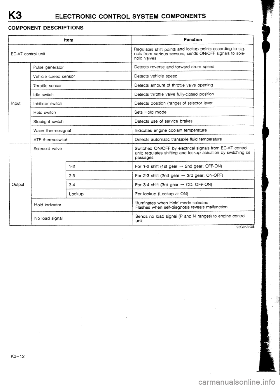 MAZDA 232 1990 Workshop Manual Suplement MAZDA 232 1990 Workshop Manual Suplement