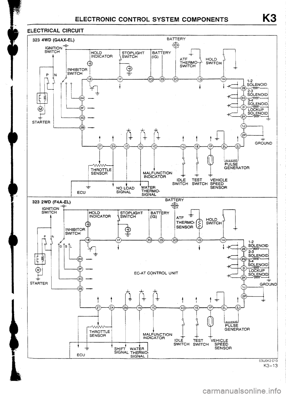 MAZDA 232 1990 Workshop Manual Suplement MAZDA 232 1990 Workshop Manual Suplement