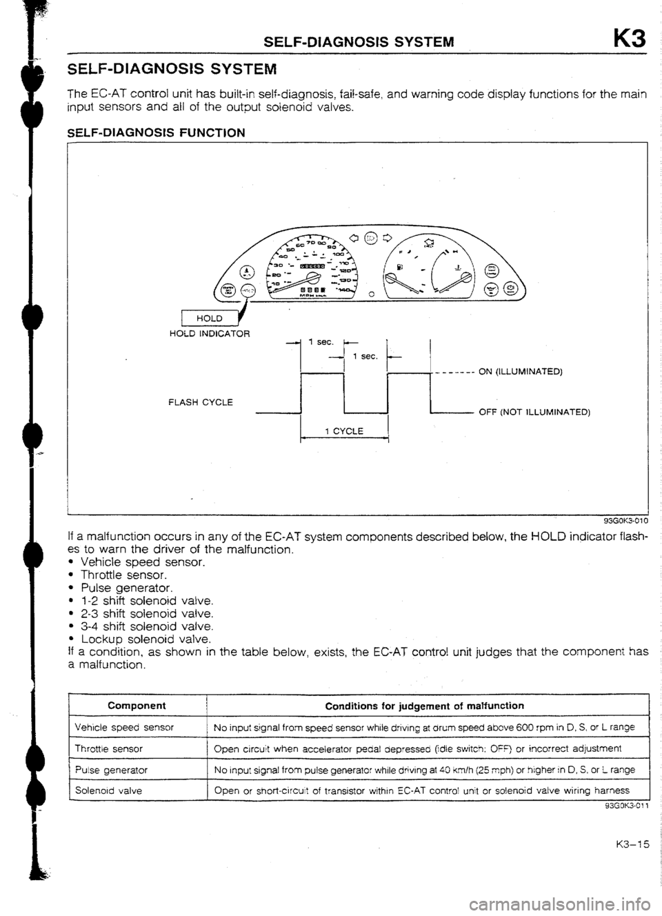 MAZDA 232 1990 Workshop Manual Suplement MAZDA 232 1990 Workshop Manual Suplement