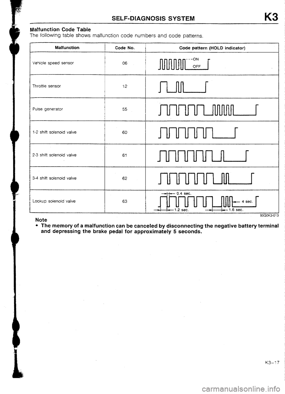MAZDA 232 1990 Workshop Manual Suplement MAZDA 232 1990 Workshop Manual Suplement